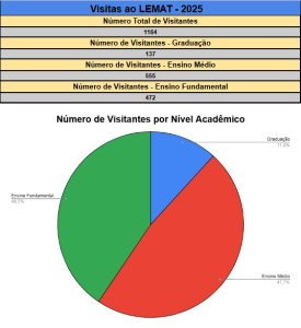 Visitas LEMAT
